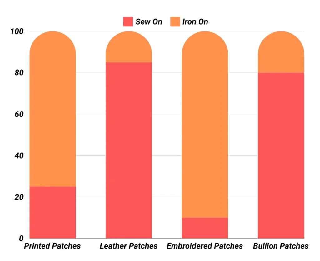 Sew On Vs Iron On Patches Contest