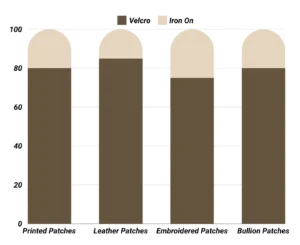 Velcro vs Iron On Patches