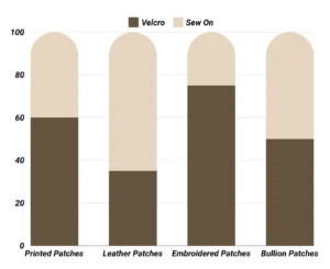 Velcro vs Sew On Patches