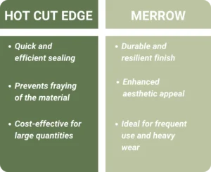 Hot Cut Edge & Merrow Border Table