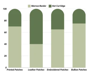 Merrow Border vs Hot Cut Edge