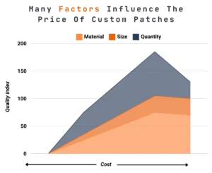 Influencing Factors